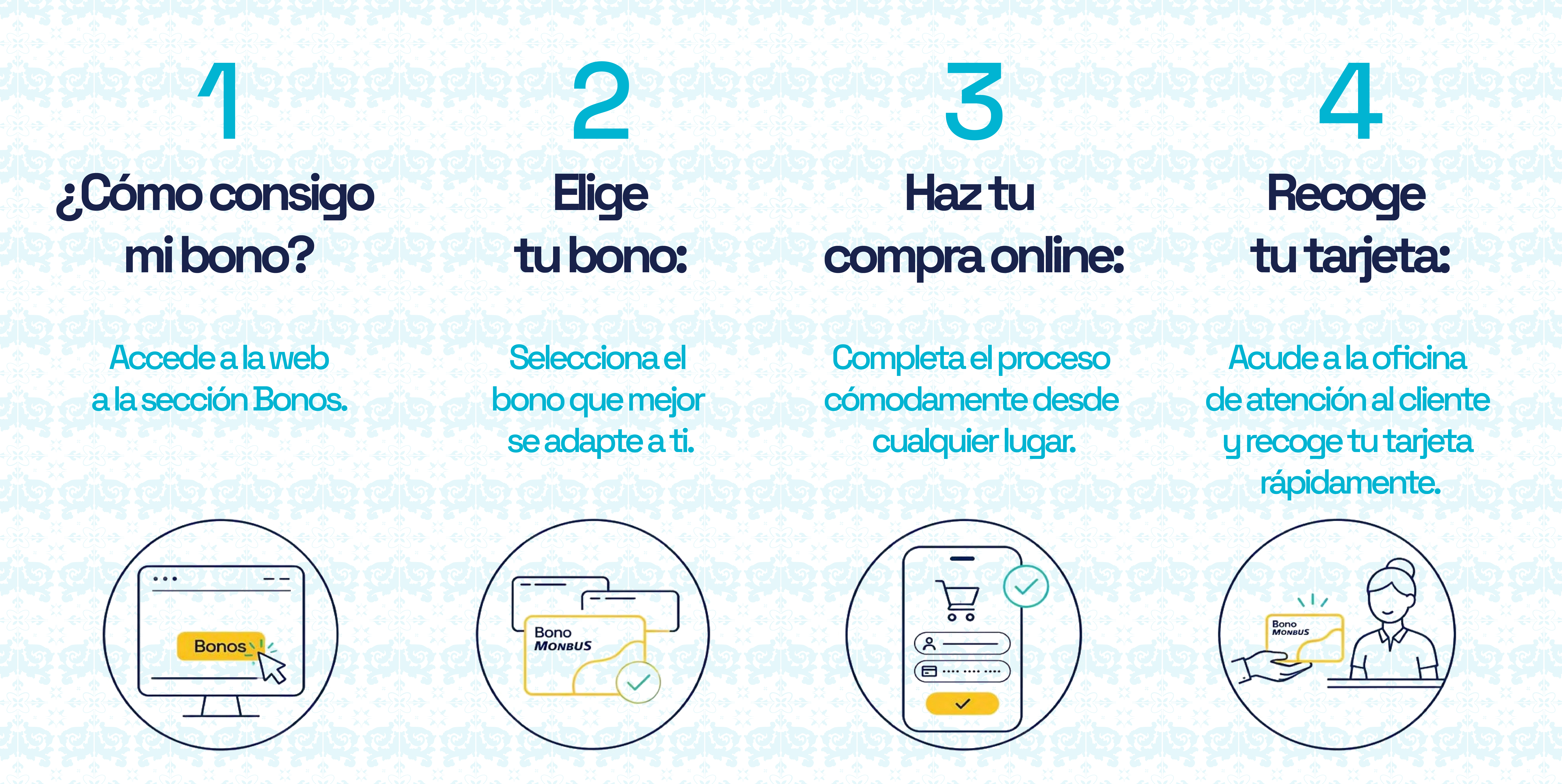 Guía de uso de nueva tarjeta bono de Urbanos de Talavera
